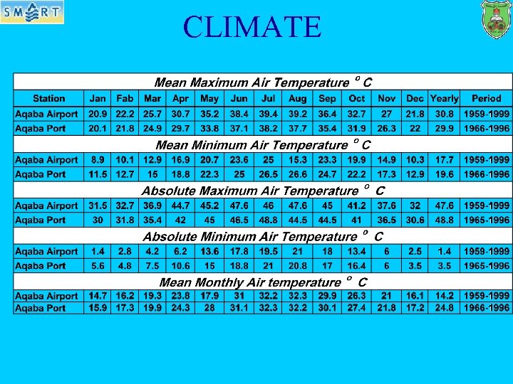 CLIMATE 