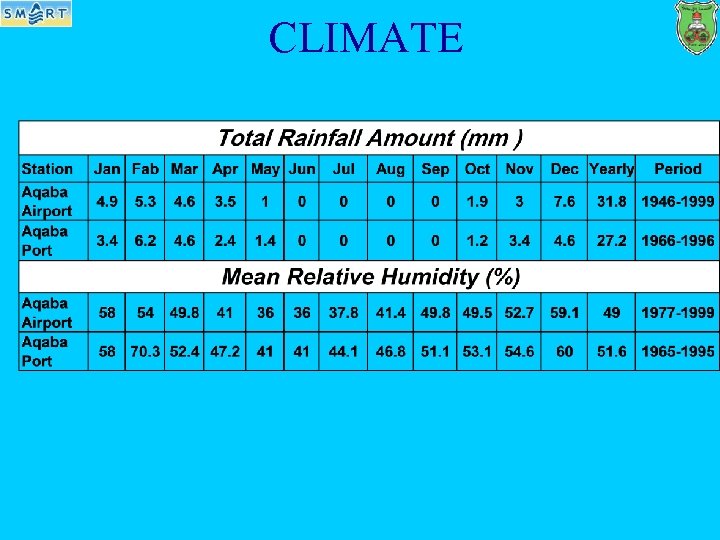 CLIMATE 