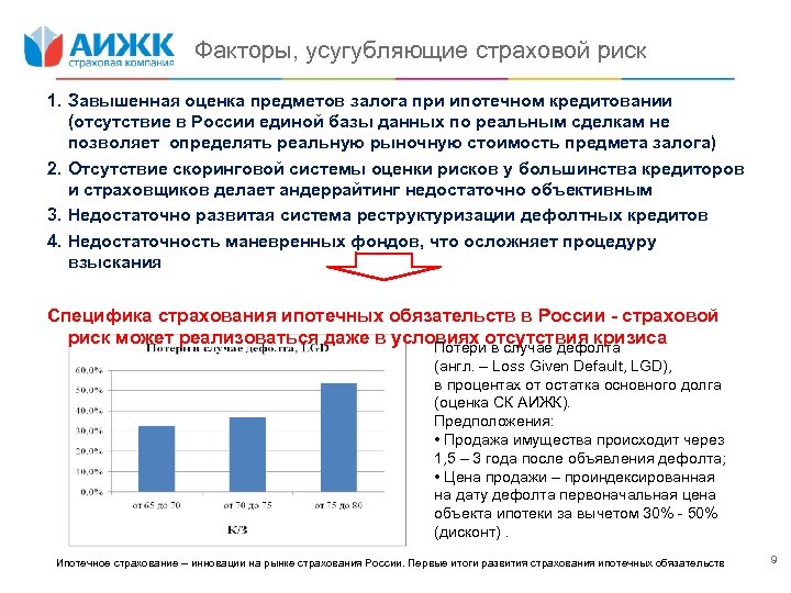 Факторы, усугубляющие страховой риск 1. Завышенная оценка предметов залога при ипотечном кредитовании (отсутствие в