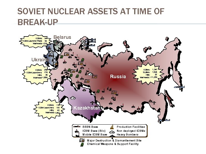 SOVIET NUCLEAR ASSETS AT TIME OF BREAK-UP ICBMs: 94 ICBM Launcher Pads: 54 Warheads: