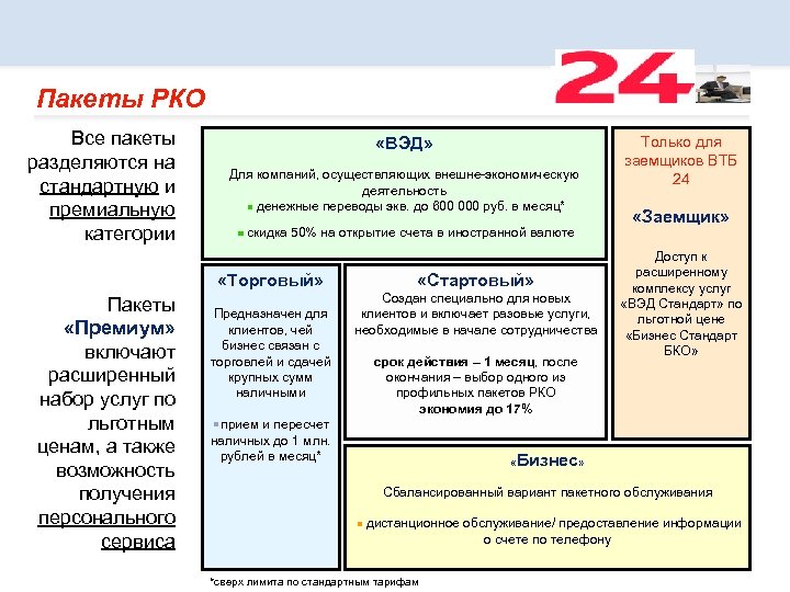Пакеты РКО Все пакеты разделяются на стандартную и премиальную категории Пакеты «Премиум» включают расширенный