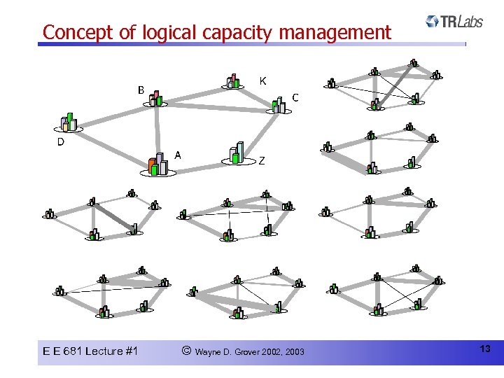 Concept of logical capacity management E E 681 Lecture #1 © Wayne D. Grover