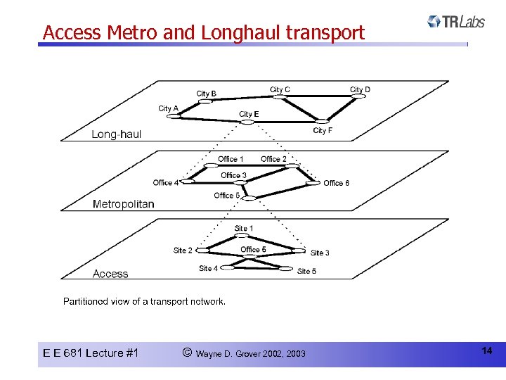 Access Metro and Longhaul transport E E 681 Lecture #1 © Wayne D. Grover