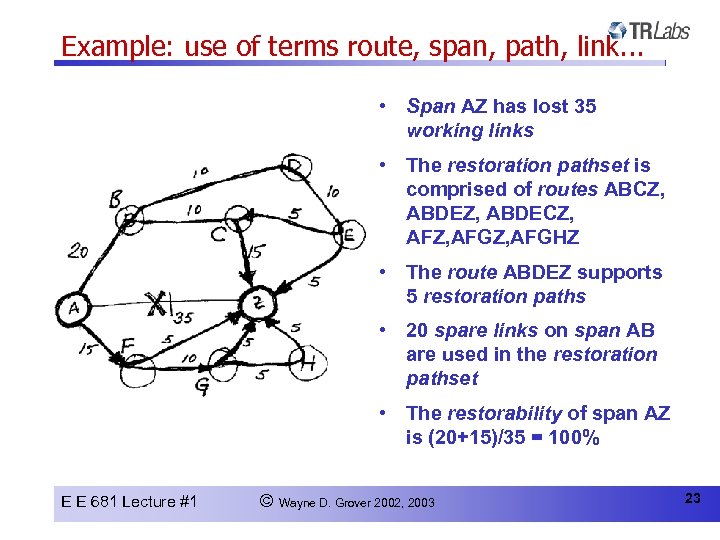 Example: use of terms route, span, path, link. . . • Span AZ has