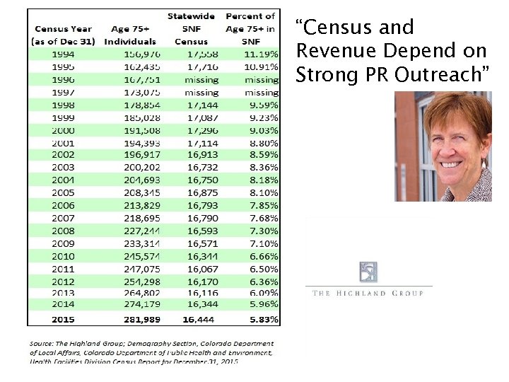 “Census and Revenue Depend on Strong PR Outreach” 