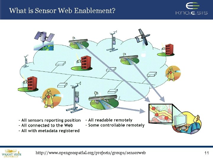 What is Sensor Web Enablement? http: //www. opengeospatial. org/projects/groups/sensorweb 11 