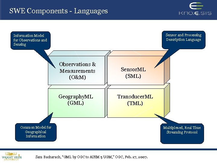 SWE Components - Languages Sensor and Processing Description Language Information Model for Observations and