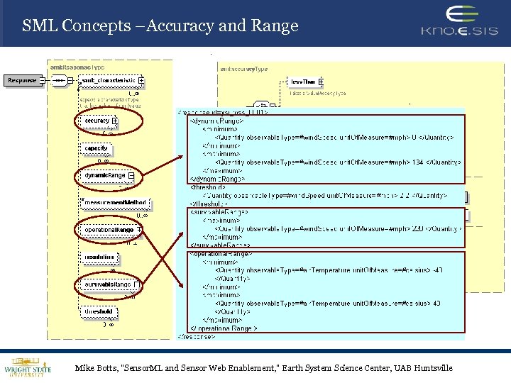 SML Concepts –Accuracy and Range Mike Botts, "Sensor. ML and Sensor Web Enablement, "