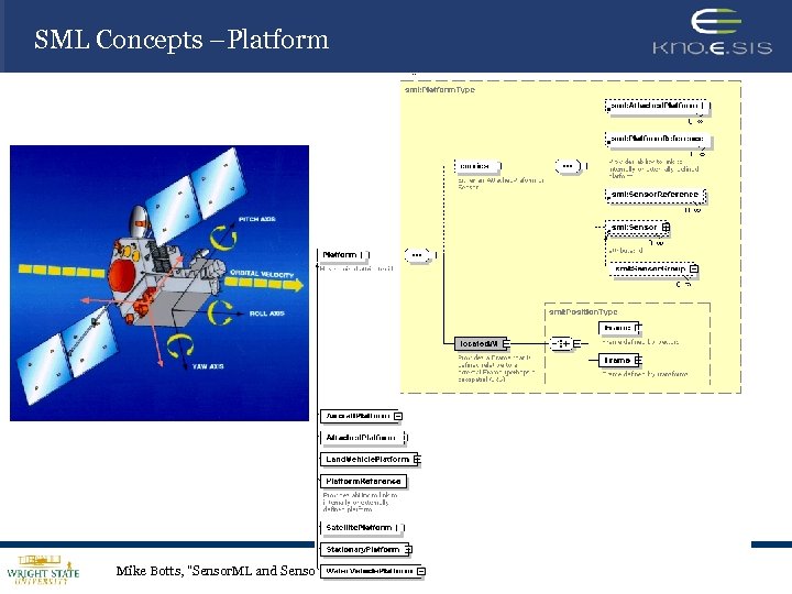 SML Concepts –Platform Mike Botts, "Sensor. ML and Sensor Web Enablement, " Earth System