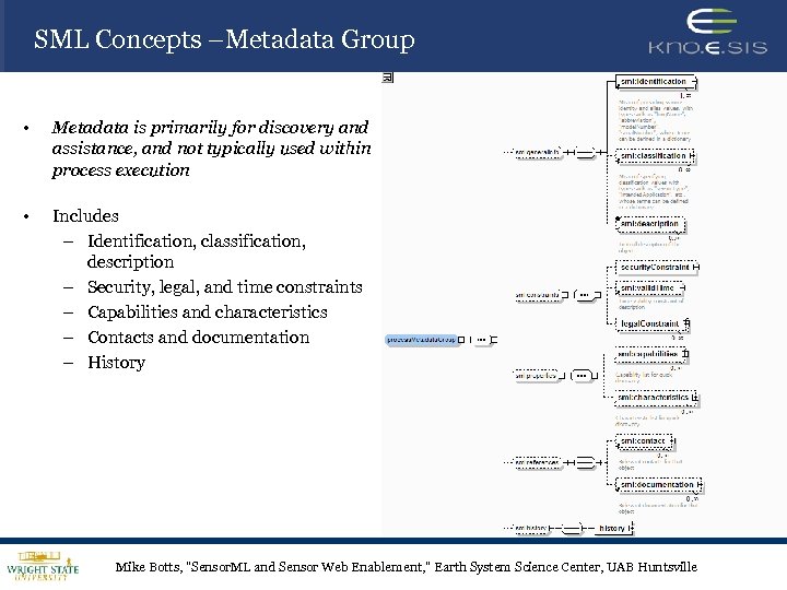 SML Concepts –Metadata Group • Metadata is primarily for discovery and assistance, and not