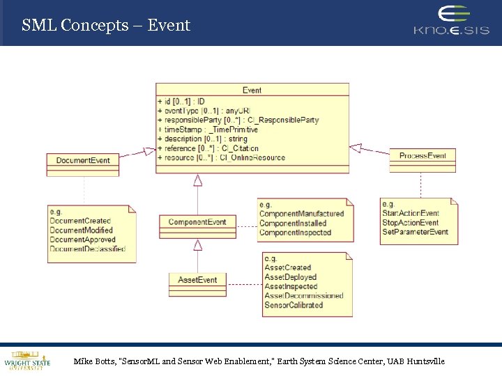 SML Concepts – Event Mike Botts, "Sensor. ML and Sensor Web Enablement, " Earth