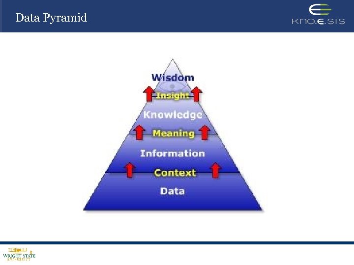 Data Pyramid 