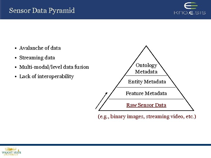 Sensor Data Pyramid • Avalanche of data • Streaming data • Multi-modal/level data fusion