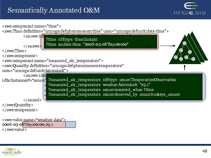 Semantically Annotated O&M <swe: component name="time"> <swe: Time definition="urn: ogc: def: phenomenon: time" uom="urn: