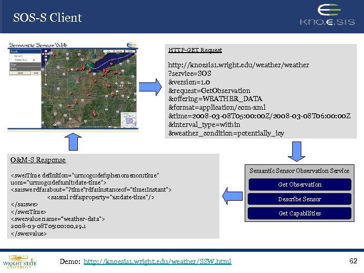 SOS-S Client HTTP-GET Request http: //knoesis 1. wright. edu/weather ? service=SOS &version=1. 0 &request=Get.