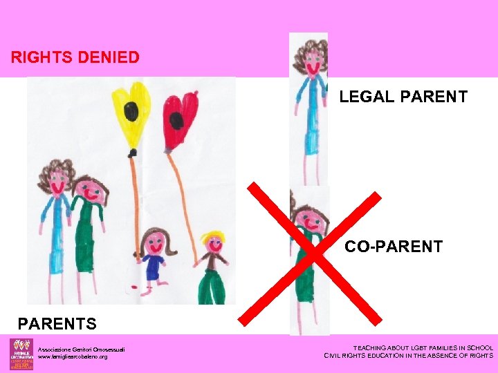RIGHTS DENIED LEGAL PARENT CO-PARENTS Associazione Genitori Omosessuali www. famigliearcobaleno. org TEACHING ABOUT LGBT