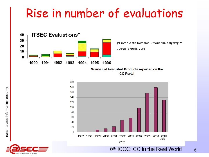 Rise in number of evaluations ITSEC Evaluations* (*From “Is the Common Criteria the only