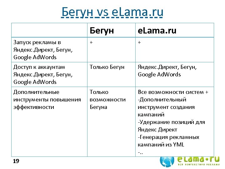 Бегун vs e. Lama. ru Бегун e. Lama. ru Запуск рекламы в Яндекс. Директ,