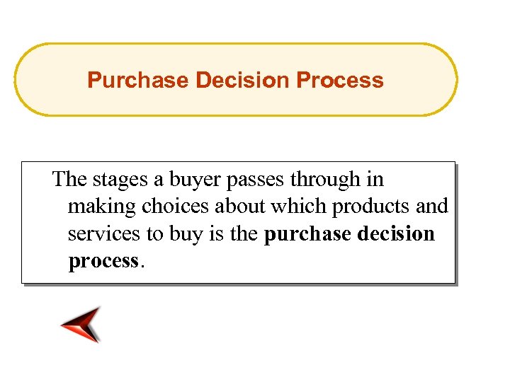 Purchase Decision Process The stages a buyer passes through in making choices about which