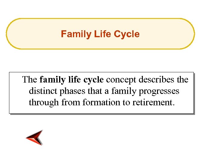 Family Life Cycle The family life cycle concept describes the distinct phases that a