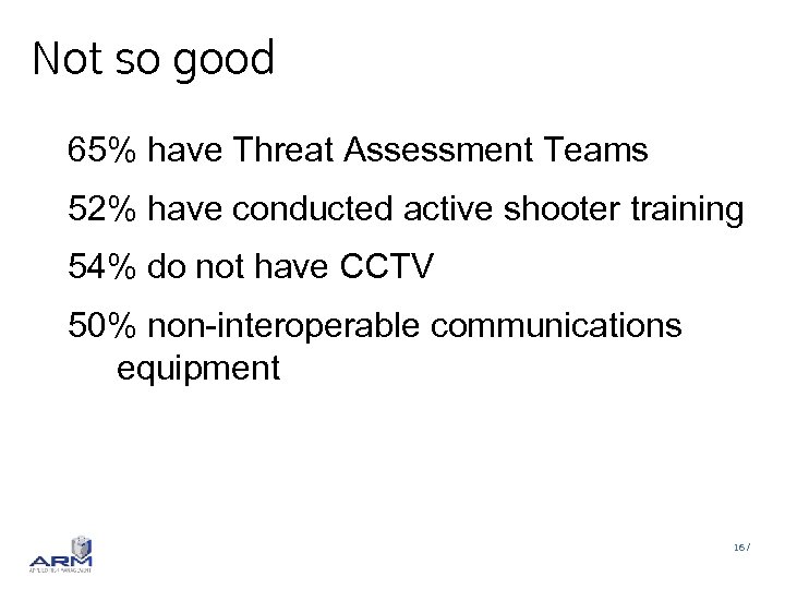 Not so good 65% have Threat Assessment Teams 52% have conducted active shooter training