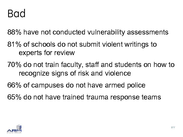 Bad 88% have not conducted vulnerability assessments 81% of schools do not submit violent