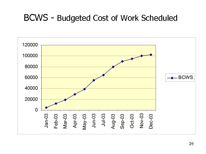 BCWS - Budgeted Cost of Work Scheduled 26 