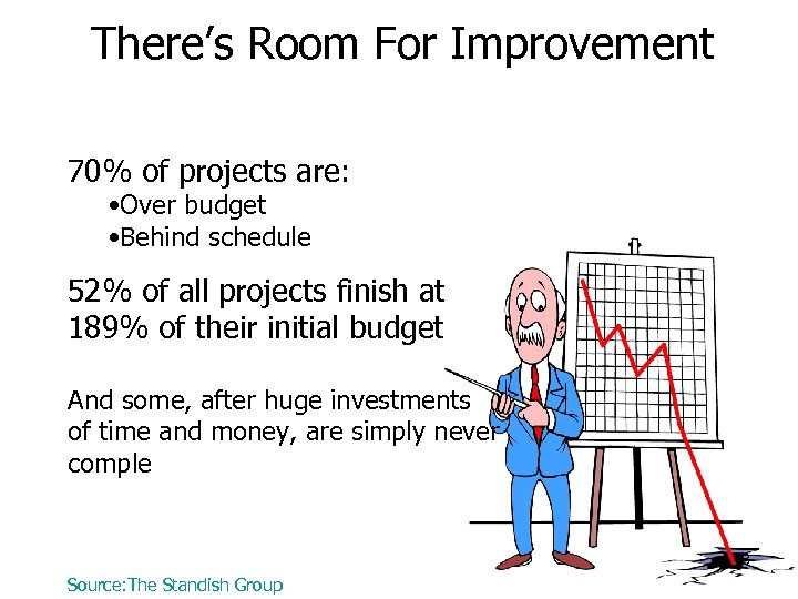 There’s Room For Improvement 70% of projects are: • Over budget • Behind schedule