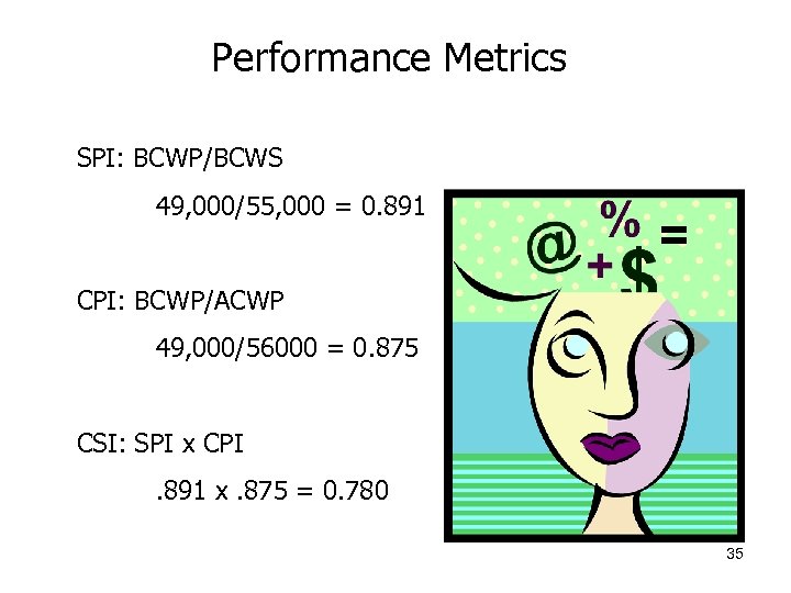 Performance Metrics SPI: BCWP/BCWS 49, 000/55, 000 = 0. 891 CPI: BCWP/ACWP 49, 000/56000