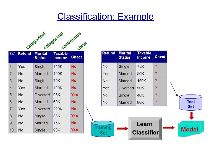 Classification: Example 