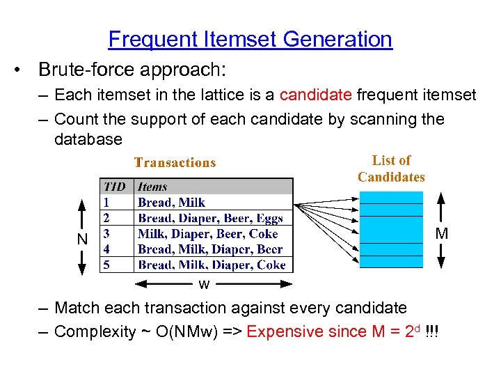 Frequent Itemset Generation • Brute-force approach: – Each itemset in the lattice is a