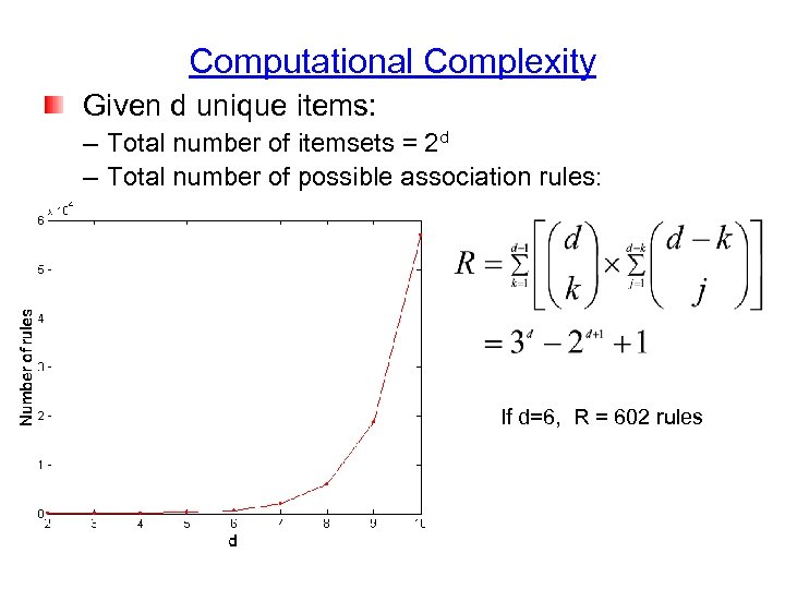 Computational Complexity Given d unique items: – Total number of itemsets = 2 d
