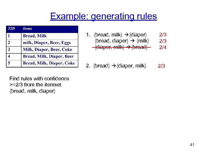Example: generating rules 1. {bread, milk} {diaper} {bread, diaper} {milk} {diaper, milk} {bread} 2.