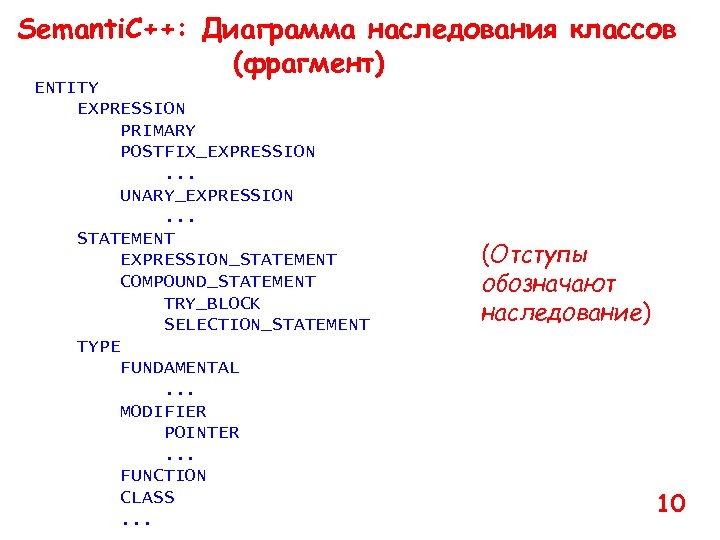 Semanti. C++: Диаграмма наследования классов (фрагмент) ENTITY EXPRESSION PRIMARY POSTFIX_EXPRESSION. . . UNARY_EXPRESSION. .