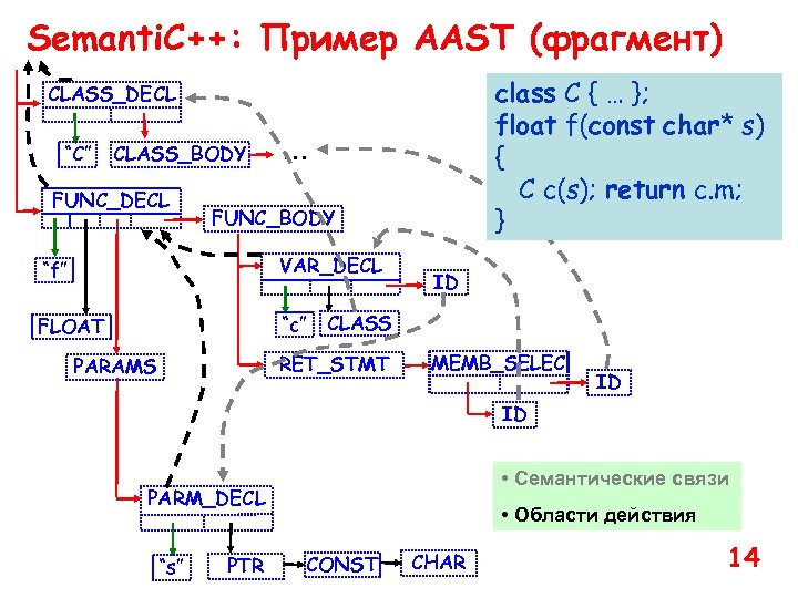 Работа с фрагментом класс