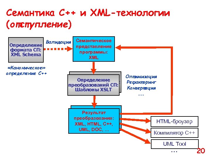 Центр валидации