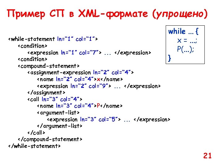 Пример СП в XML-формате (упрощено) while. . . { x =. . . ;