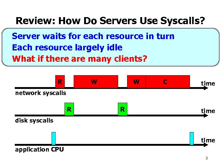 Review: How Do Servers Use Syscalls? Server waits for each resource in turn •