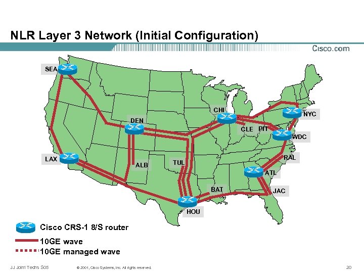 NLR Layer 3 Network (Initial Configuration) SEA CHI NYC DEN CLE PIT WDC LAX