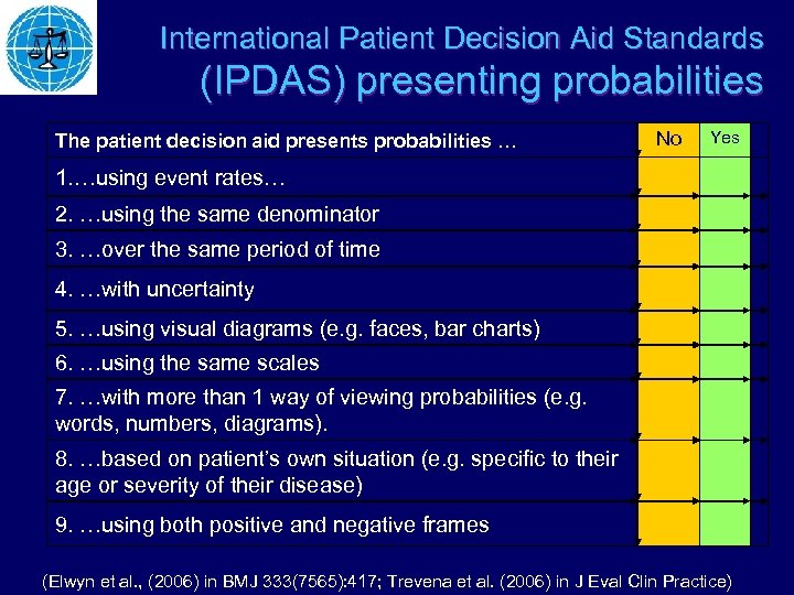International Patient Decision Aid Standards (IPDAS) presenting probabilities The patient decision aid presents probabilities