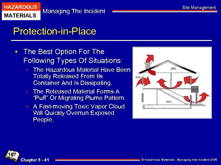 HAZARDOUS MATERIALS Managing The Incident Site Management Protection-in-Place • The Best Option For The