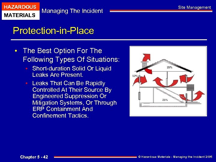 HAZARDOUS MATERIALS Managing The Incident Site Management Protection-in-Place • The Best Option For The