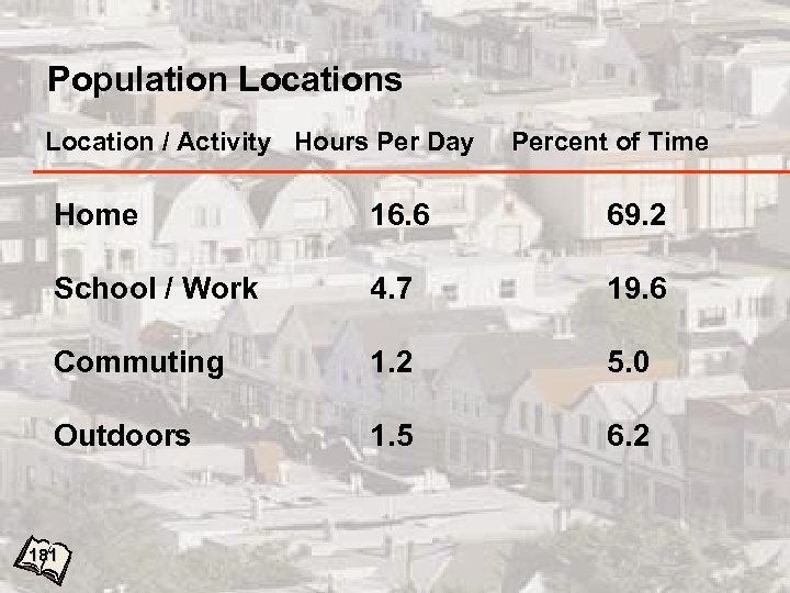 HAZARDOUS MATERIALS Site Management Managing The Incident Population Locations Location / Activity Hours Per