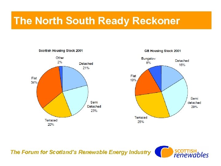 The North South Ready Reckoner The Forum for Scotland’s Renewable Energy Industry 