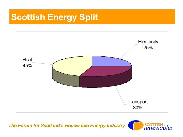 Scottish Energy Split The Forum for Scotland’s Renewable Energy Industry 