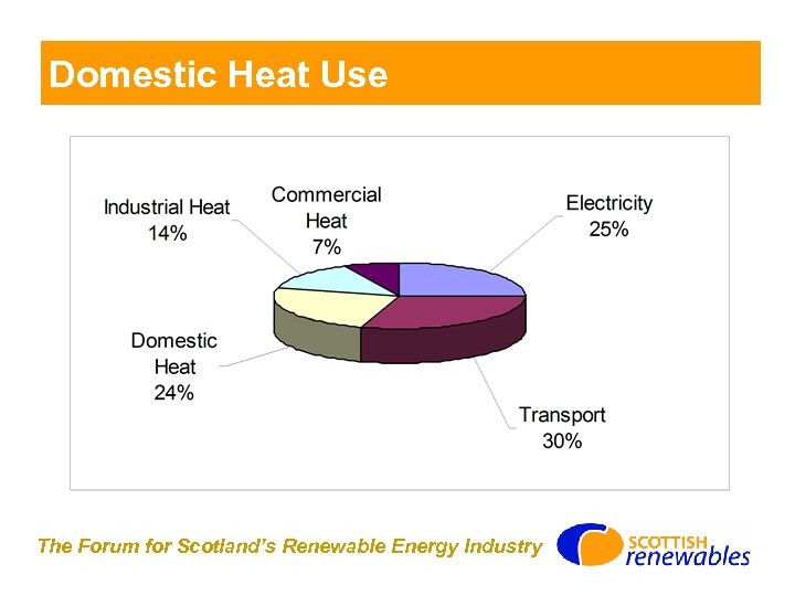 Domestic Heat Use The Forum for Scotland’s Renewable Energy Industry 