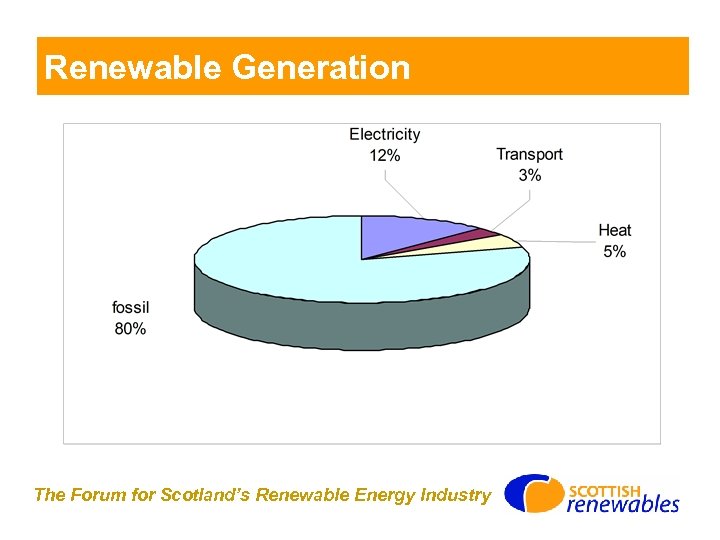 Renewable Generation The Forum for Scotland’s Renewable Energy Industry 