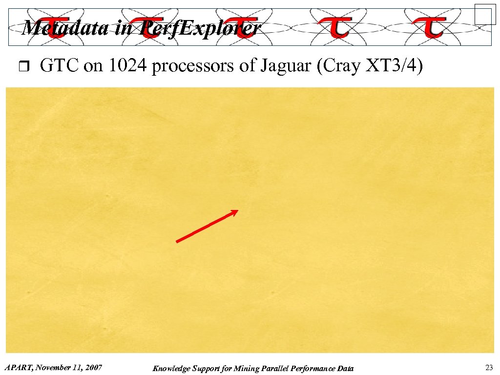 Metadata in Perf. Explorer r GTC on 1024 processors of Jaguar (Cray XT 3/4)