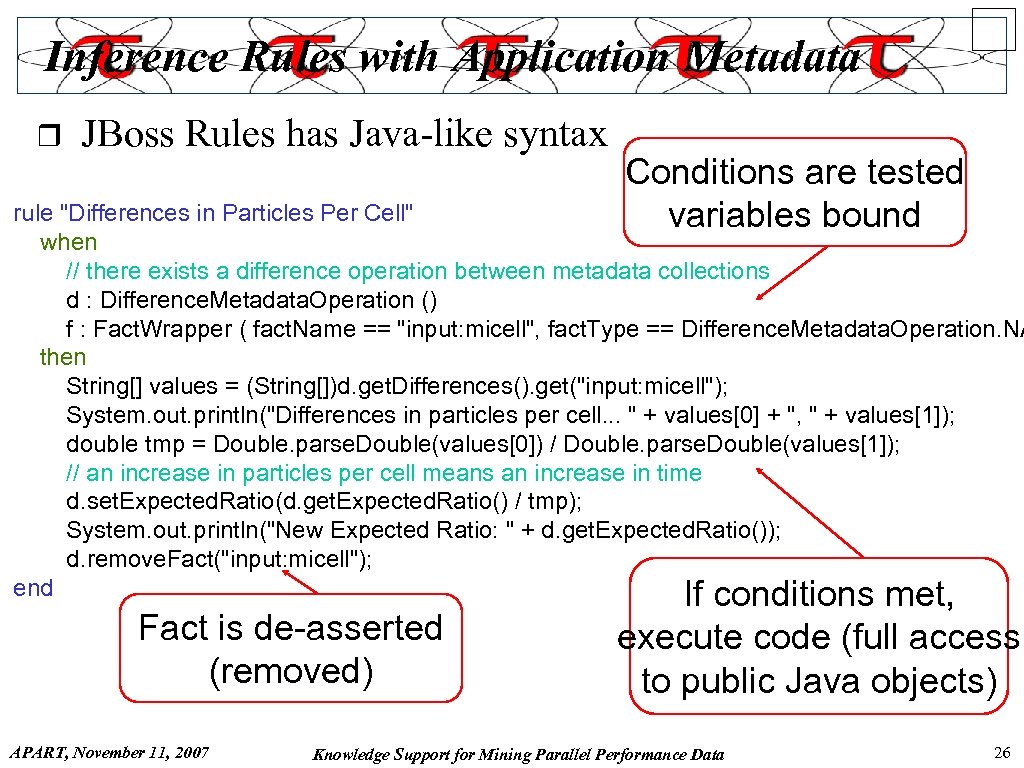 Inference Rules with Application Metadata r JBoss Rules has Java-like syntax Conditions are tested
