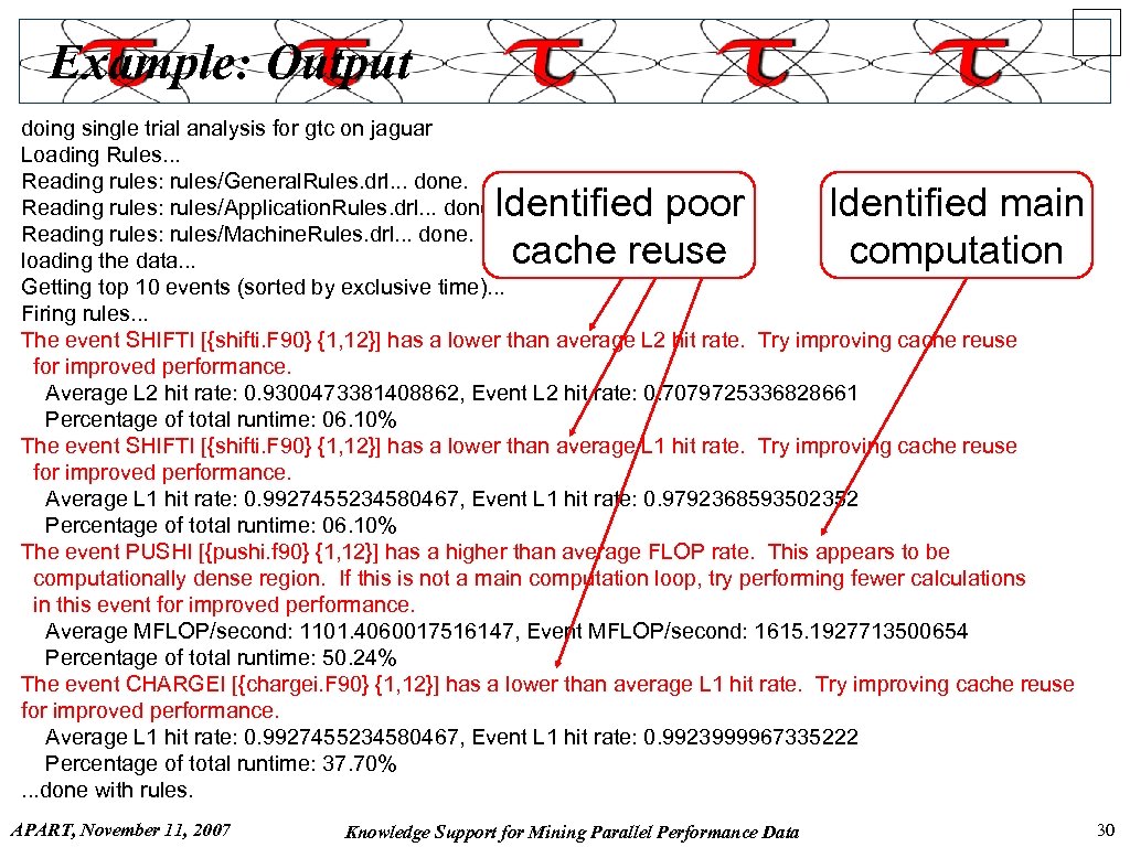 Example: Output doing single trial analysis for gtc on jaguar Loading Rules. . .